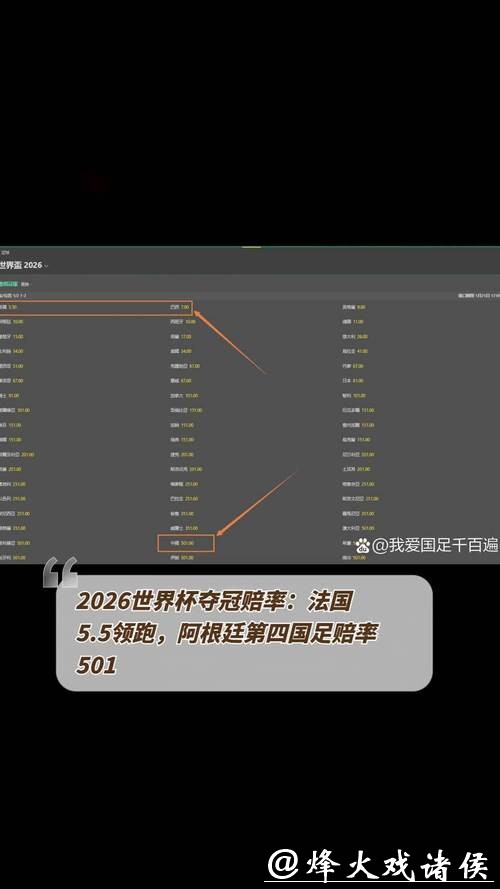 2026世界杯夺冠赔率最新分析
